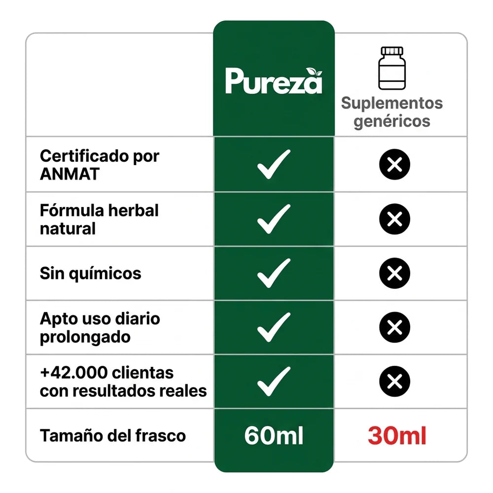 PurezaDrops | Drena Naturalmente la Hinchazón del Rostro, Abdomen y Piernas