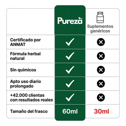 PurezaDrops | Drena Naturalmente la Hinchazón del Rostro, Abdomen y Piernas
