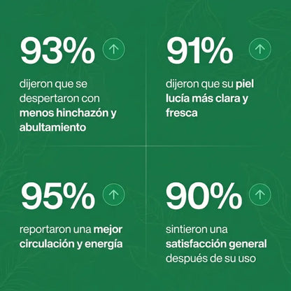 PurezaDrops | Drena Naturalmente la Hinchazón del Rostro, Abdomen y Piernas